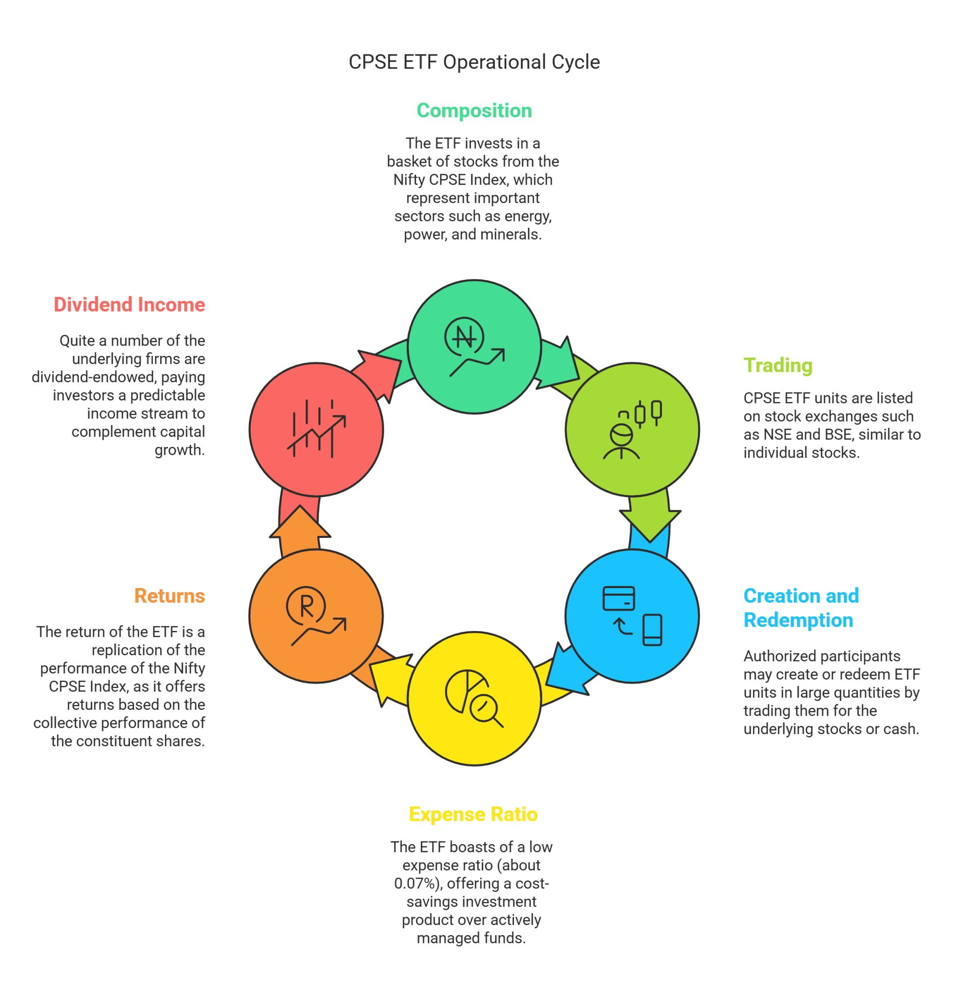 What is CPSE ETF? Strength of India’s Public Enterprises