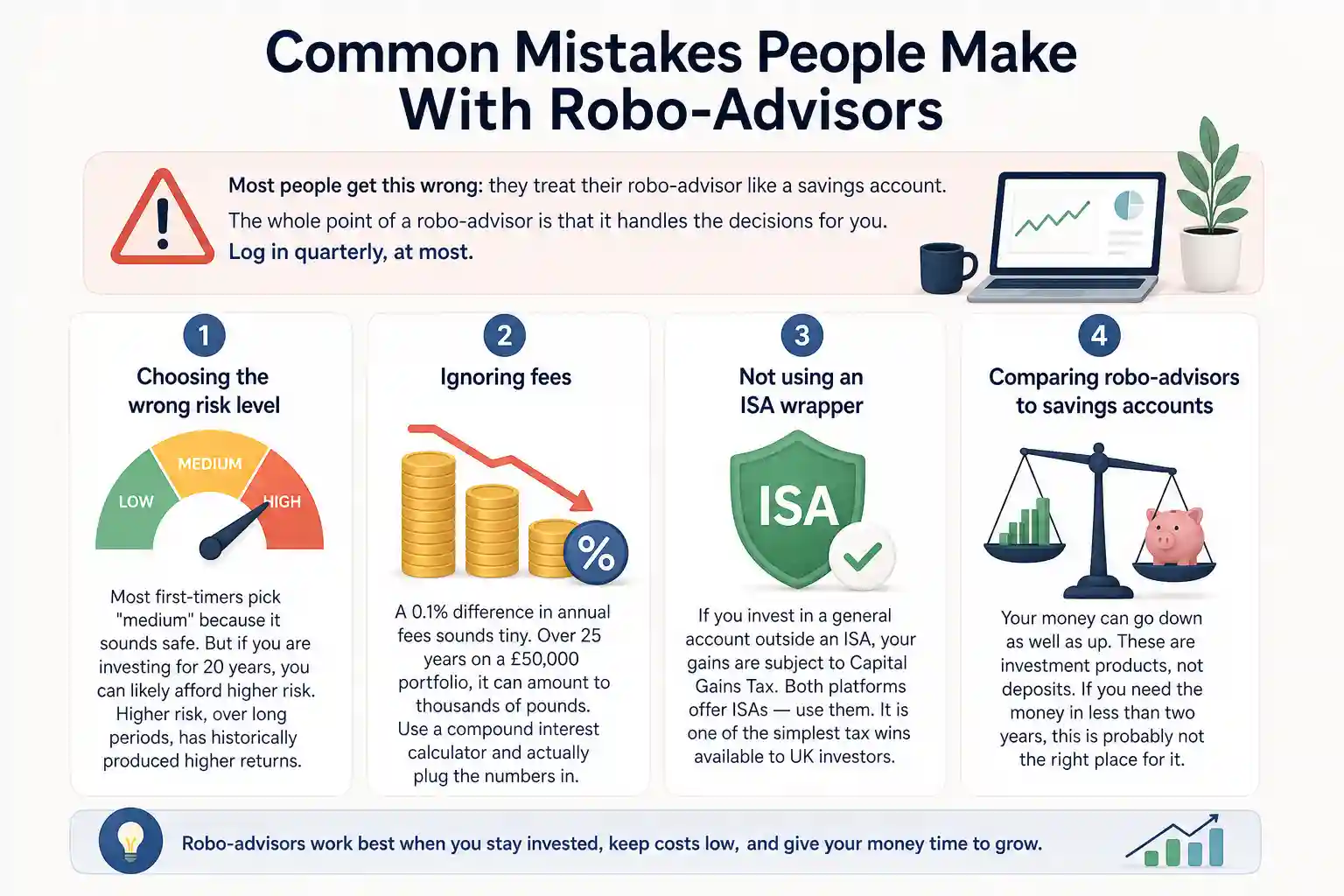 Common Mistakes People Make With Robo-Advisors